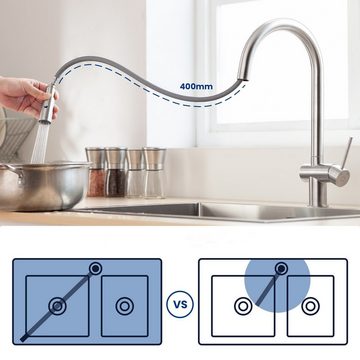 CECIPA Küchenarmatur Niederdruck-Küchenarmatur mit 2 Wasserabgabemodi, Schwarz/Gebürstet
