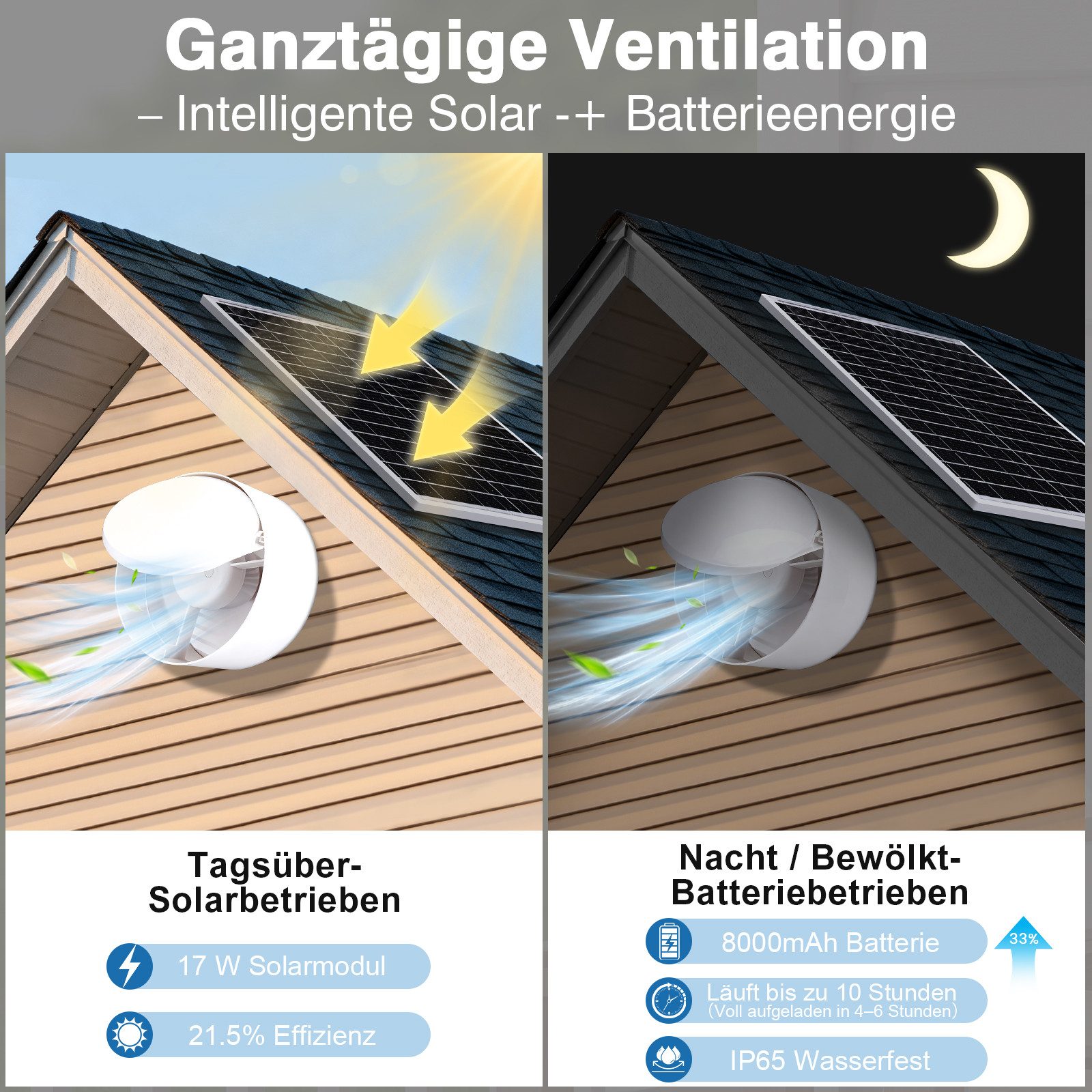 XIIW Wandventilator 8000mAh Solar Ventilator 150mm Abluftventilator Solarlüfter Fan 17W, mit Solarpanel Timer Akkuanzeige Einstellbare Lüftungsstufen
