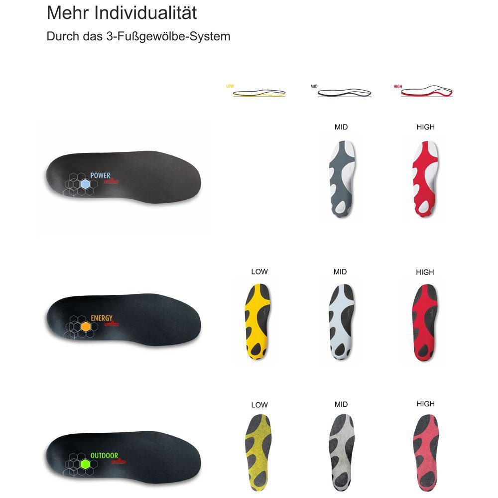 Pedag Einlegesohlen pedag ENERGY LOW Sport Einlegesohlen