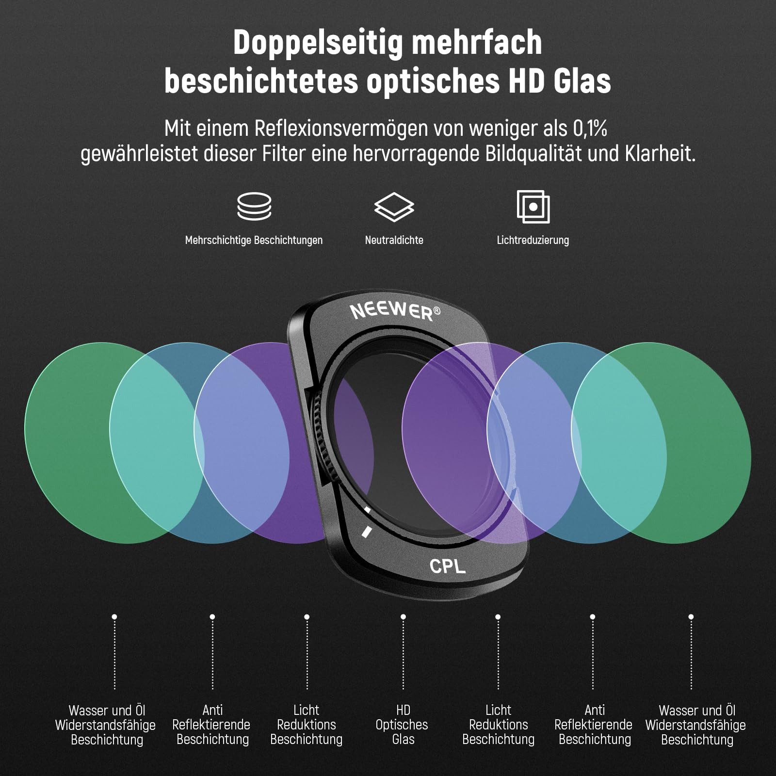 Neewer FL-P5 Magnetisches ND&CPL Filter Set für DJI OSMO Pocket 3 / Pocket 4 Foto-Filter-Sets (4er Pack ND16 ND64 ND256 Polarisationsfilter und Neutraldichte Zu – Bild 5 von 5
