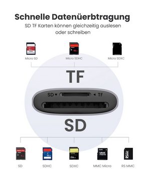 UGREEN Speicherkartenleser, USB 3.0 SD Kartenleser,TF SD Kartenleser