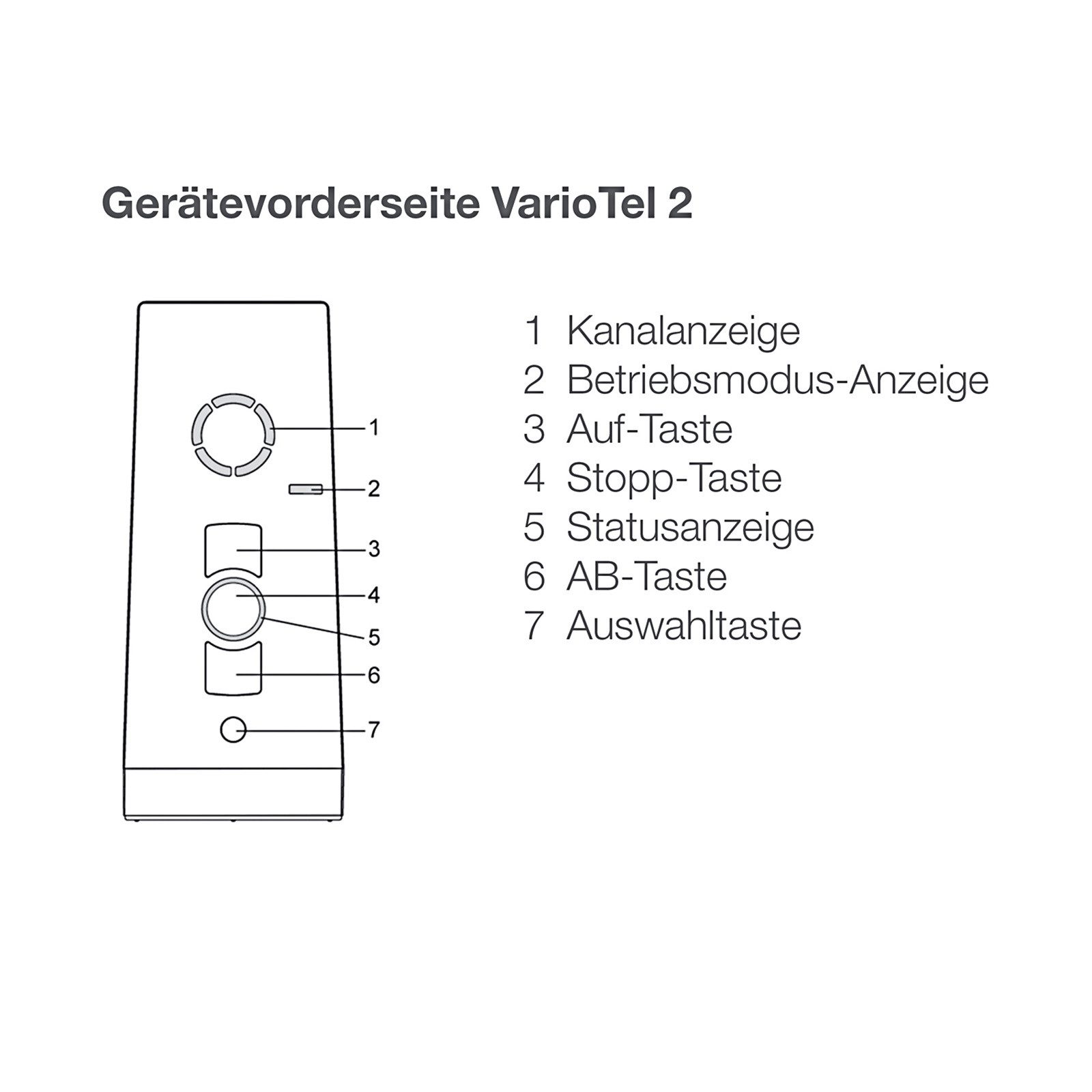 Elero Rollladen-Funksteuerung VarioTel 2 Funkhandsender 5-Kanal 868 MHz in 3 Farben, für Rollläden