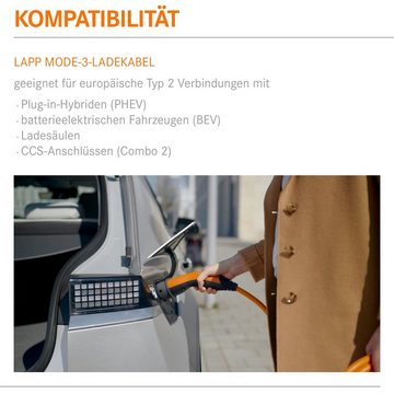 Lapp Mobility Helix Typ 2 Ladekabel 22 kW Mode 3 Autoladekabel, Typ 2 Stecker, Typ 2 Kupplung, 32 A, 3-phasig, IP55 Schutz, Orange