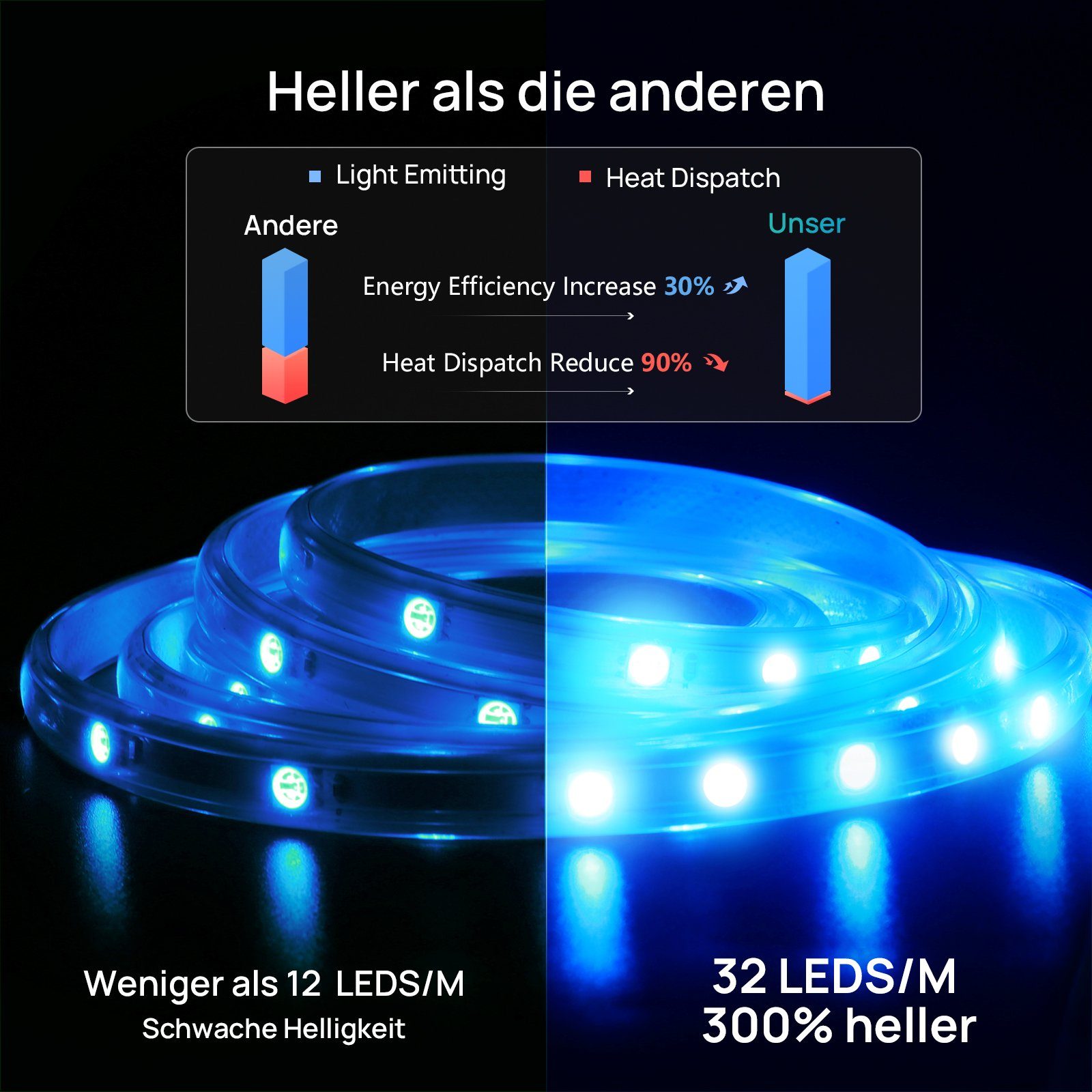 Dimmbar Streifen 10m Wasserdicht Ustellar Band, RGB LED Dimmbar LED Lichterschlauch Lichterkette Streifen Stripe