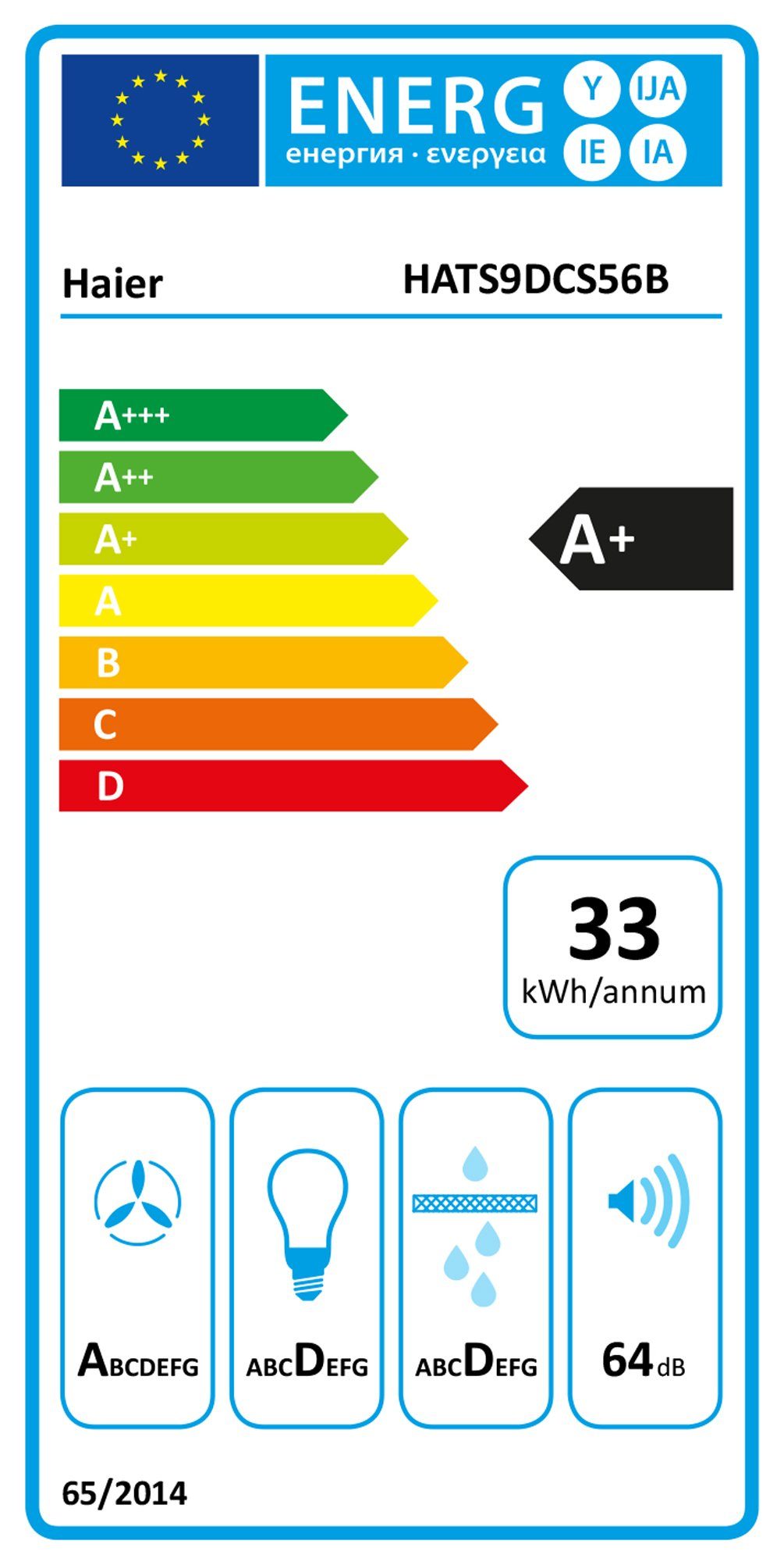 Energieeffizienzklasse: 