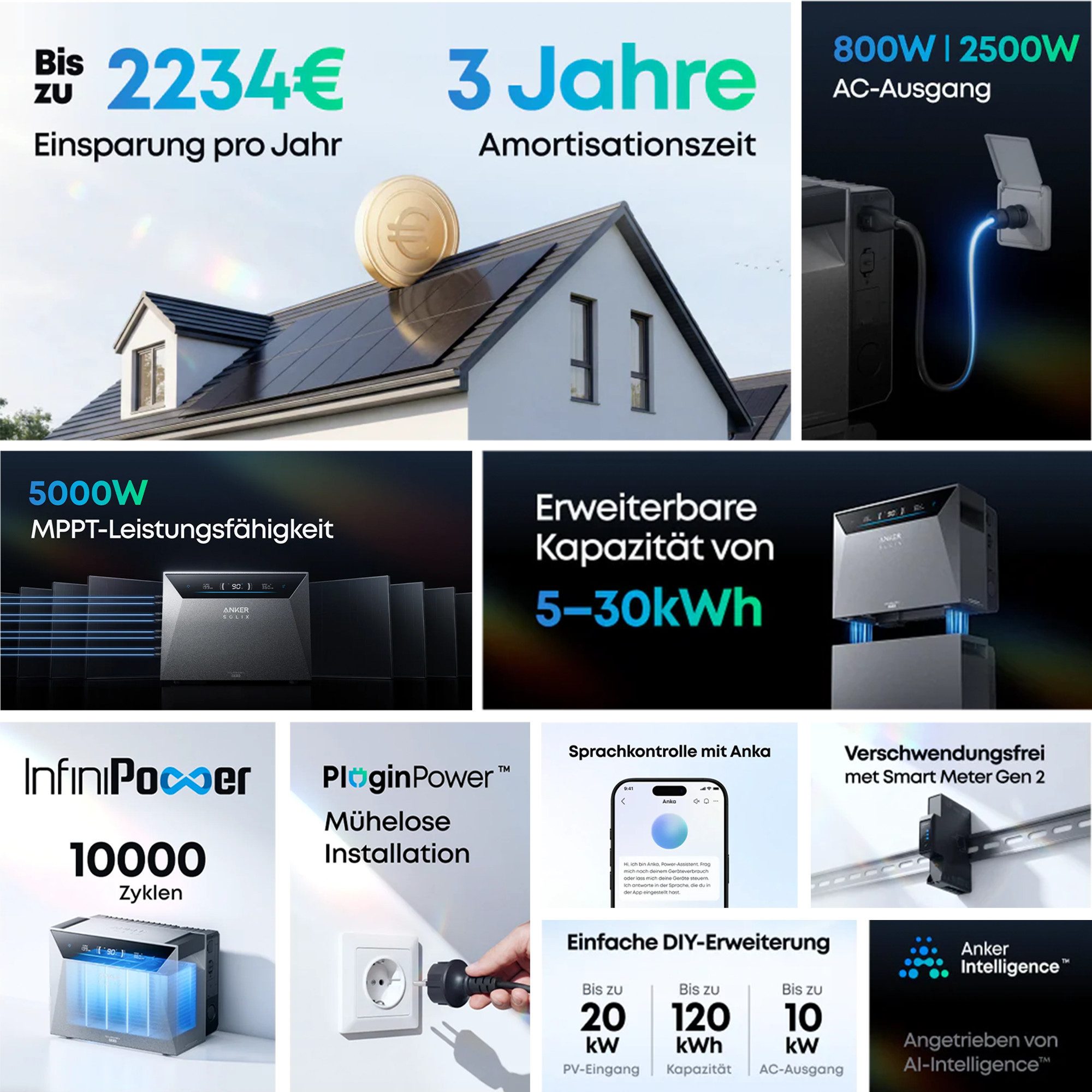 SolarMars Balkonkraftwerk 2000W/4000W mit Anker SOLIX Solarbank 4 E5000 Pro, Monokristallin