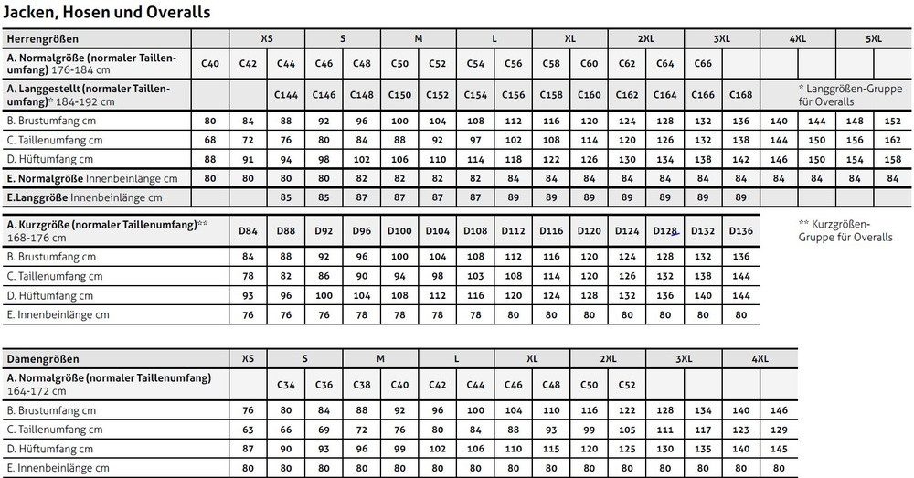 Fristads Winterjacke Winterjacke 4883 GLS günstig online kaufen