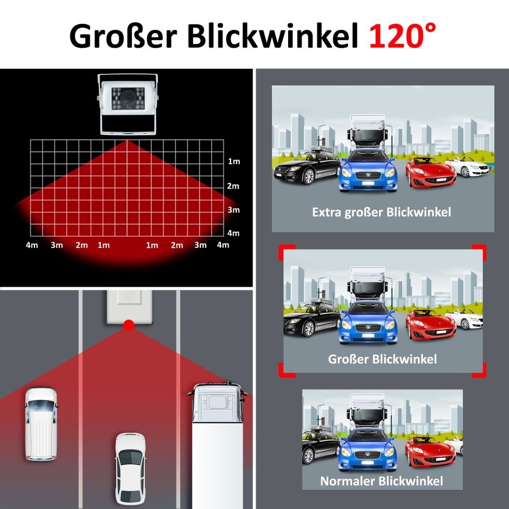 VSG24 Rückfahrkamera CAMPER einfaches nachrüsten für Wohnmobile & Wohnwagen Rückfahrkamera (Nachtsicht, Wetterfest IP68, 120° Blickwinkel, inkl. Adapter, 12-24V)