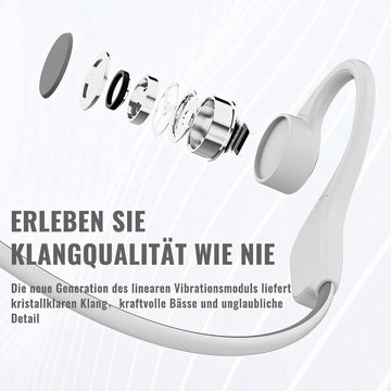 BADENBURG IP56 Wasserdichtigkeit für Schutz vor Wasser Open-Ear-Kopfhörer (Bluetooth 5.3 bietet niedrigere Latenz, stabilere Verbindungen und geringeren Energieverbrauch; Multifunktionstasten für einfache Steuerung von Wiedergabe, mit fortschrittlicher Knochenschall-Technologie, ergonomischem Design)