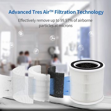 AIRROBO Luftreiniger Reinigt Räume bis zu 430 ft2 (40 m2),den Lärm auf nur 20.2 dB, für 40 m² Räume