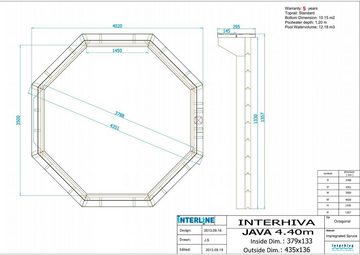 Interline Achtformpool Java, ØxH: 440x136 cm, inkl. Zubehör