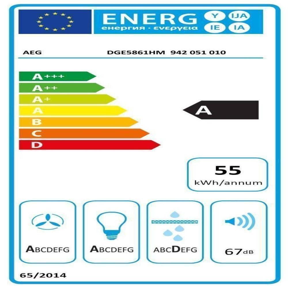 Energieeffizienzklasse: 