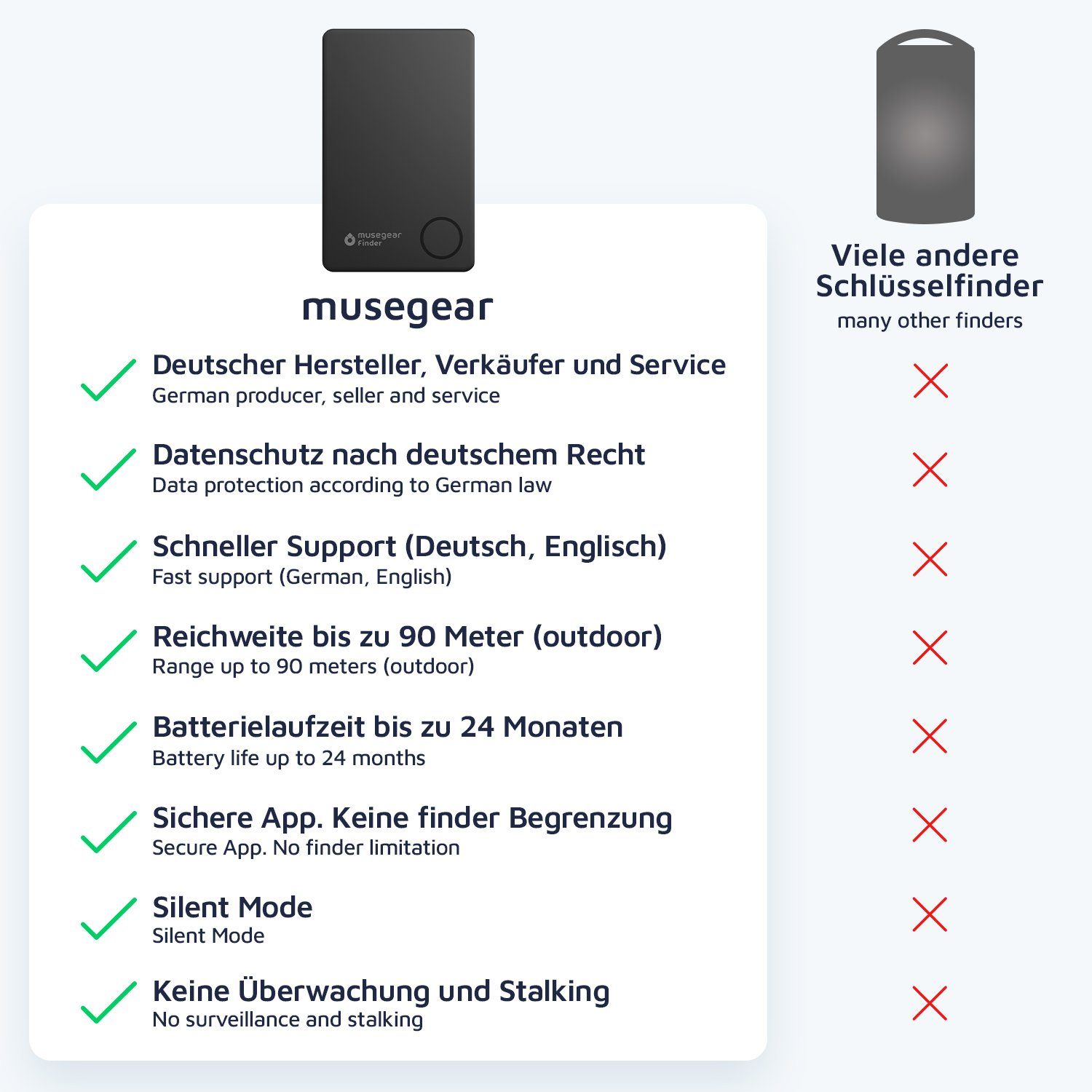 musegear Bluetooth®-Sender Schlüsselfinder mit Bluetooth App aus Deutschland