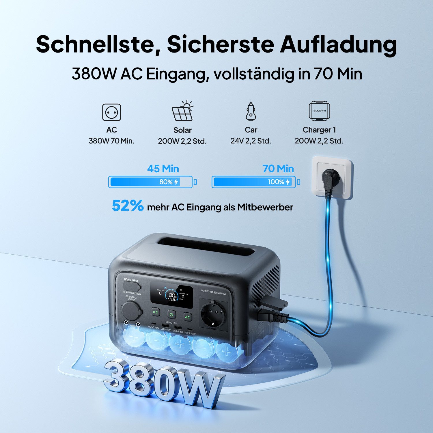 BLUETTI Stromerzeuger Elite 30 V2 Solargenerator 600W / 288Wh Tragbarer Powerstation, 0,6 in kW, (288 Wh LFP Batterie 6 AC Ausgang (Power Lifting 1500W), 0-100% – Bild 4 von 5