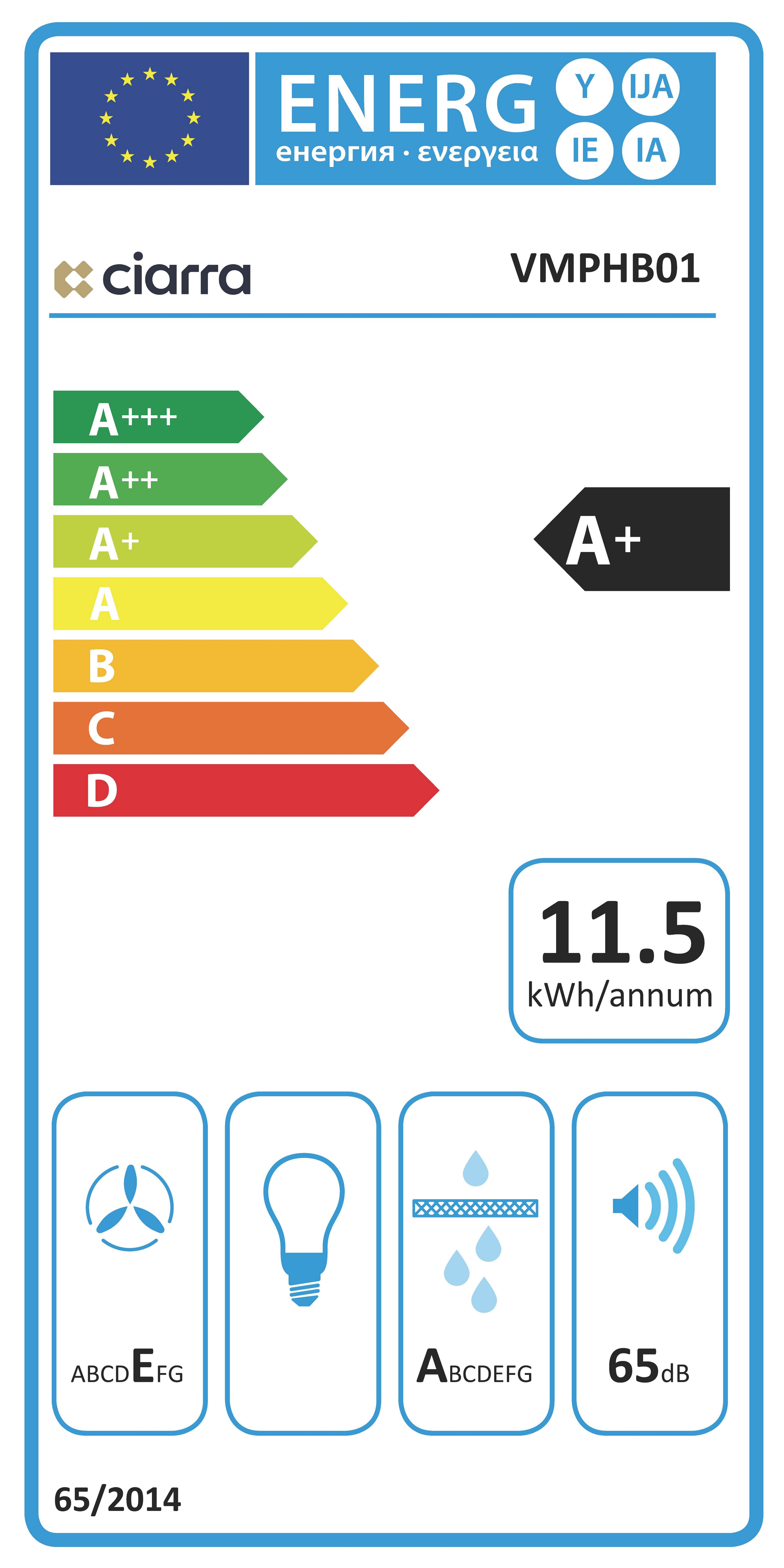Energieeffizienzklasse: 