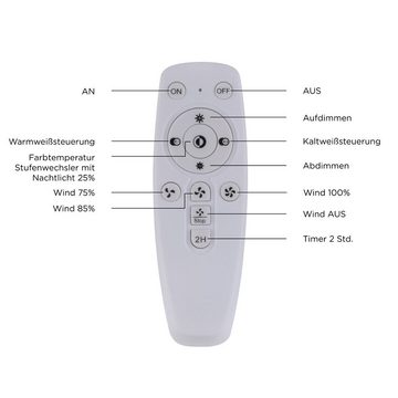 SellTec LED Deckenleuchte LED Deckenlampe Ventilator AIR, Fernbedienung, CCT RGB Farbwechsel, 1 x LED-Board/ 35Watt, warmweiß - kaltweiß, 3 Stufen, dimmbar, Fernbedienung CCT, Wohnzimmer