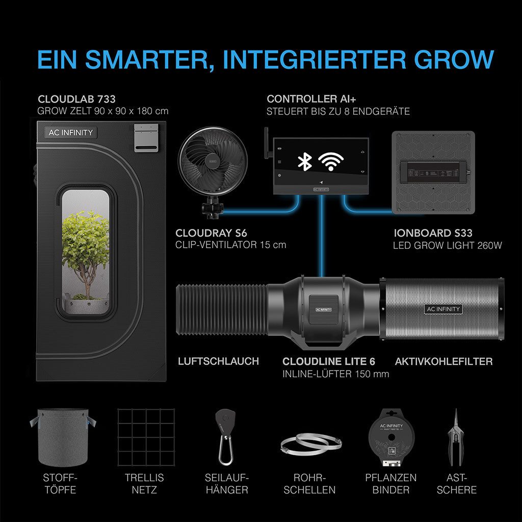 AC INFINITY Gewächshaus AC Infinity AI+ Growzelt Komplettset, BxTxH: 90 x 90 x 180 cm, BxLxH: 90 x 90 x 180 cm, mit AI+ Controller und 260W LED