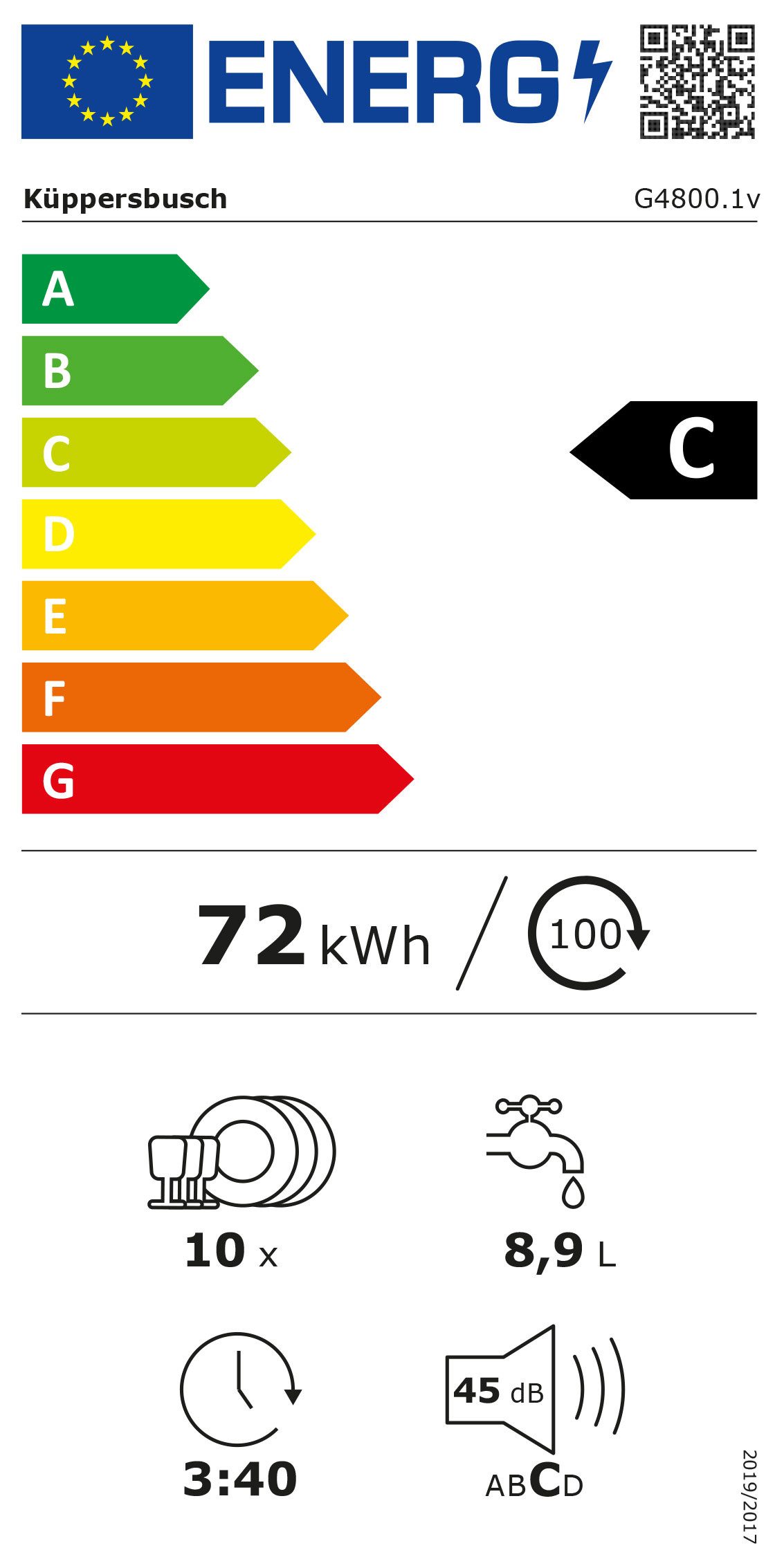 Energieeffizienzklasse: 