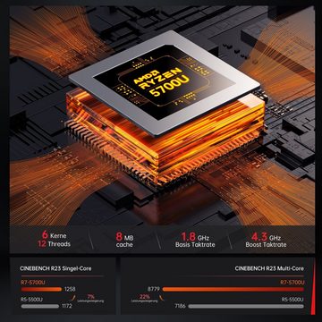 ACEMAGICIAN AM06Pro Mini-PC (AMD Ryzen 7 5700U, AMD Radeon Graphics, 16 GB RAM, 512 GB SSD, Luftkühlung, WiFi6, Windows 11)