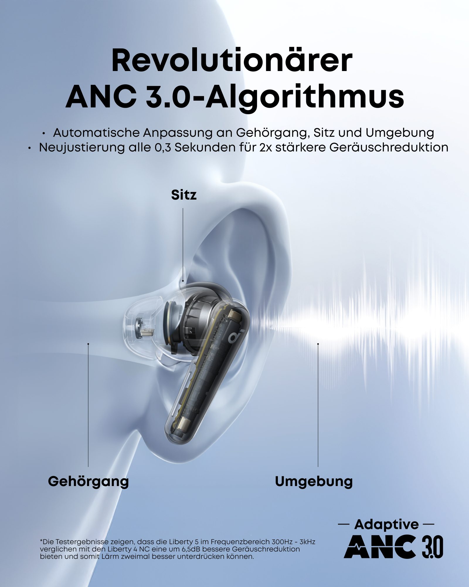 SoundCore Anker soundcore Liberty 5, kabellose Noise Cancelling Earbuds Bluetooth-Kopfhörer