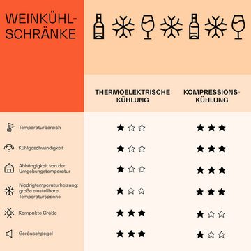 Klarstein Weinkühlschrank Barossa 54 bottle Duo, für 54 Standardflaschen á 0,75l,Wein Flaschenkühlschrank Weintemperierschrank Weinschrank Kühlschrank