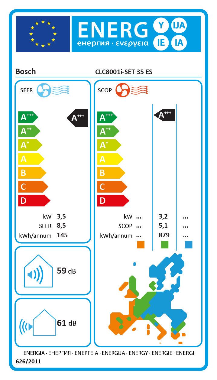 Energieeffizienzklasse: 