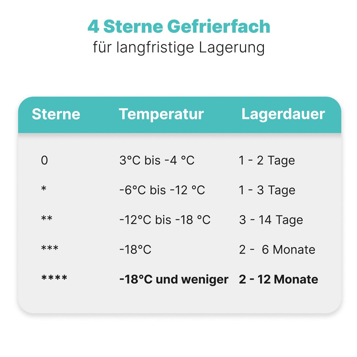 BOMANN Gefrierschrank GS 7256, 83.5 cm hoch, 45 cm breit, Gefrierschrank klein, 4 Sterne-Gefrierfach