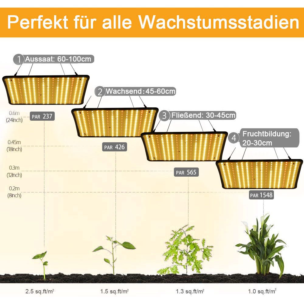 MUPOO Pflanzenlampe LED Pflanzenleuchte,256LEDs Vollspektrum LED Grow Lampe, Sonnenlicht, Pflanzenleuchte für Zimmerpflanzen, Gemüse und Blumen