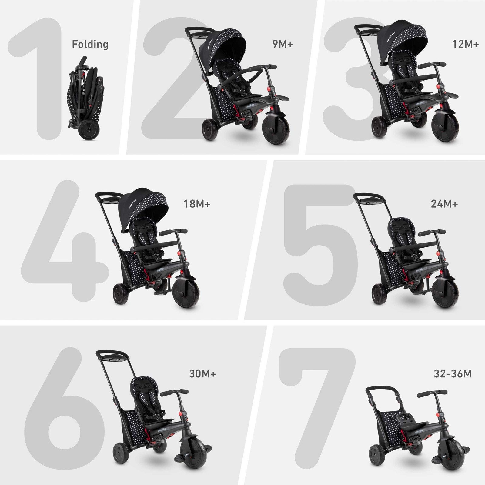 smarTrike® Dreirad