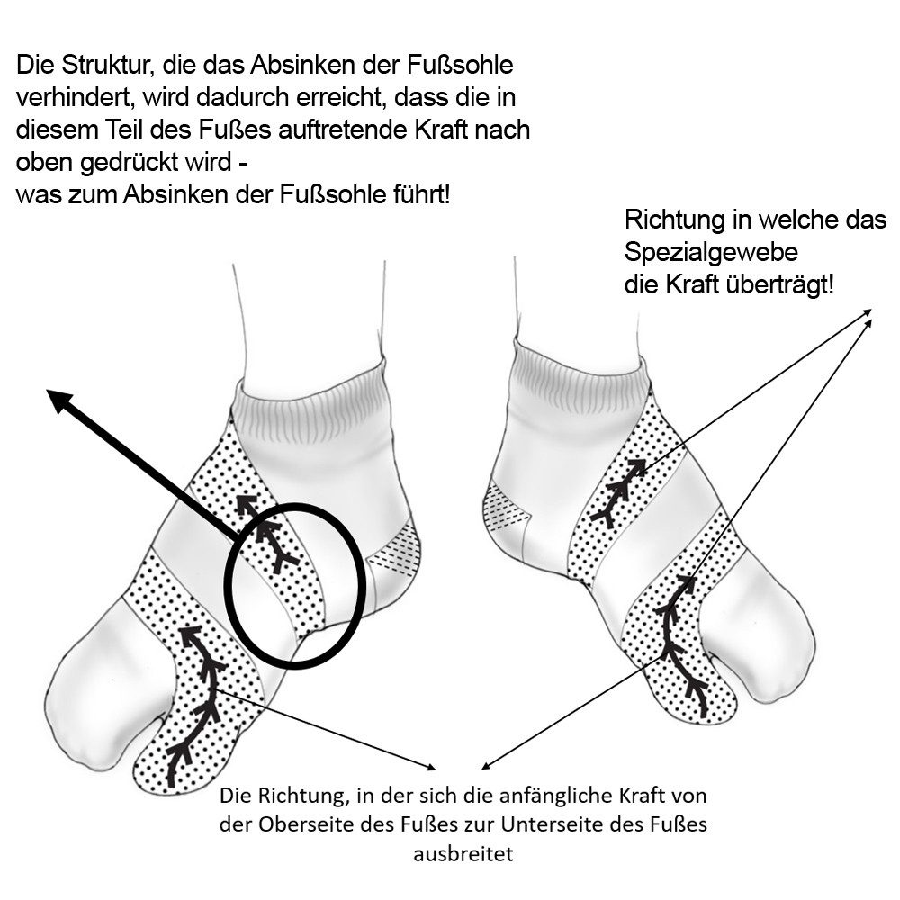 Talflat Gesundheitssocken Talflat - Socken gegen Fußschmerzen und Plattfüße, Hallux Valgus Schmerzfrei Kompression