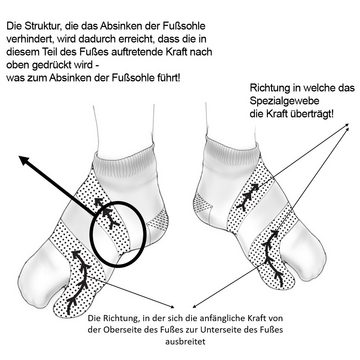 Talflat Gesundheitssocken Talflat - Socken gegen Fußschmerzen und Plattfüße, Hallux Valgus Schmerzfrei Kompression