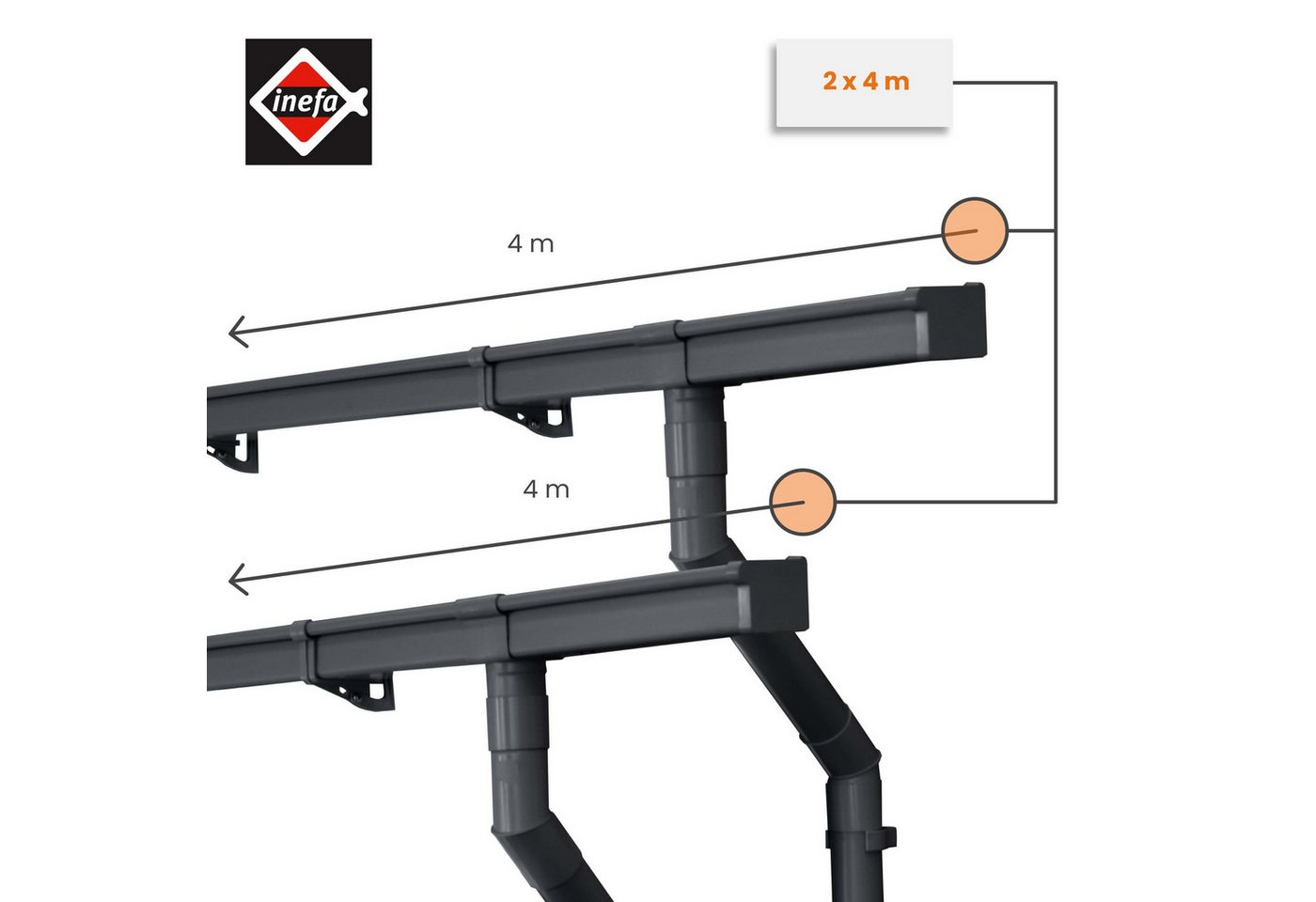 Thumbnail - INEFA Dachrinne NW 68 Dachrinnen-Set kastenförmig aus PVC für Gartenhaus, Kastenrinnen- Set von INEFA, 2-St., Set für zw...