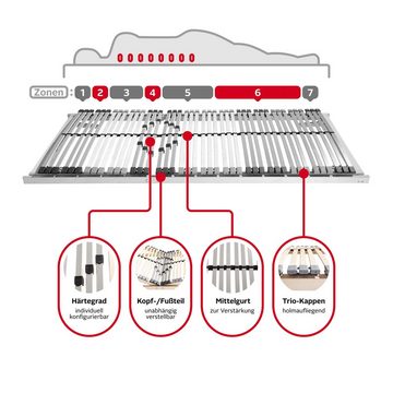 Lattenrost »Mondschein 42 KF, 90x200, 140x200 cm und weiteren Größen«, my home, Kopfteil manuell verstellbar, Fußteil manuell verstellbar, Lattenrost für alle Matratzen, langlebig, ergonomisch, 7-Zonen