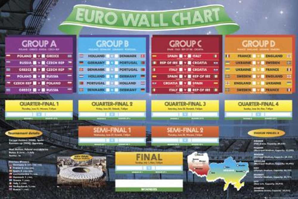 Poster Fußball - Poster - Europameisterschaft 2012 - Wandtabelle Version 2