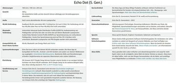 Amazon Echo Dot (5. Gen), mit sattem Klang, Anthrazit Bluetooth-Lautsprecher