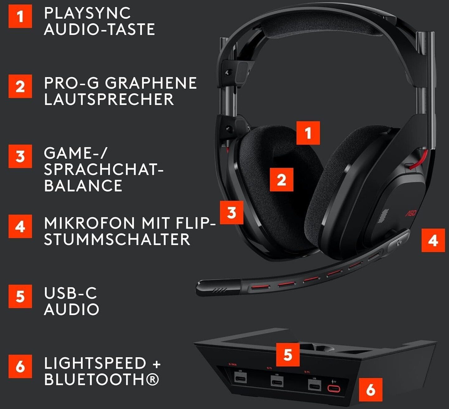 Logitech Astro A50 LIGHTSPEED Wireless Gaming Headset + Base Station - BLACK Gaming-Headset