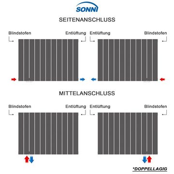 SONNI Designheizkörper Design Heizkörper Flach Weiß Doppellagig 630x850mm Horizontal, Heizungsbereich 15~21m², Seitenanschluss oder Mittelanschluss