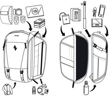 NITRO Freizeitrucksack Remote, für Dronen, Freizeitrucksack, Alltagsrucksack, Rucksack für Arbeit