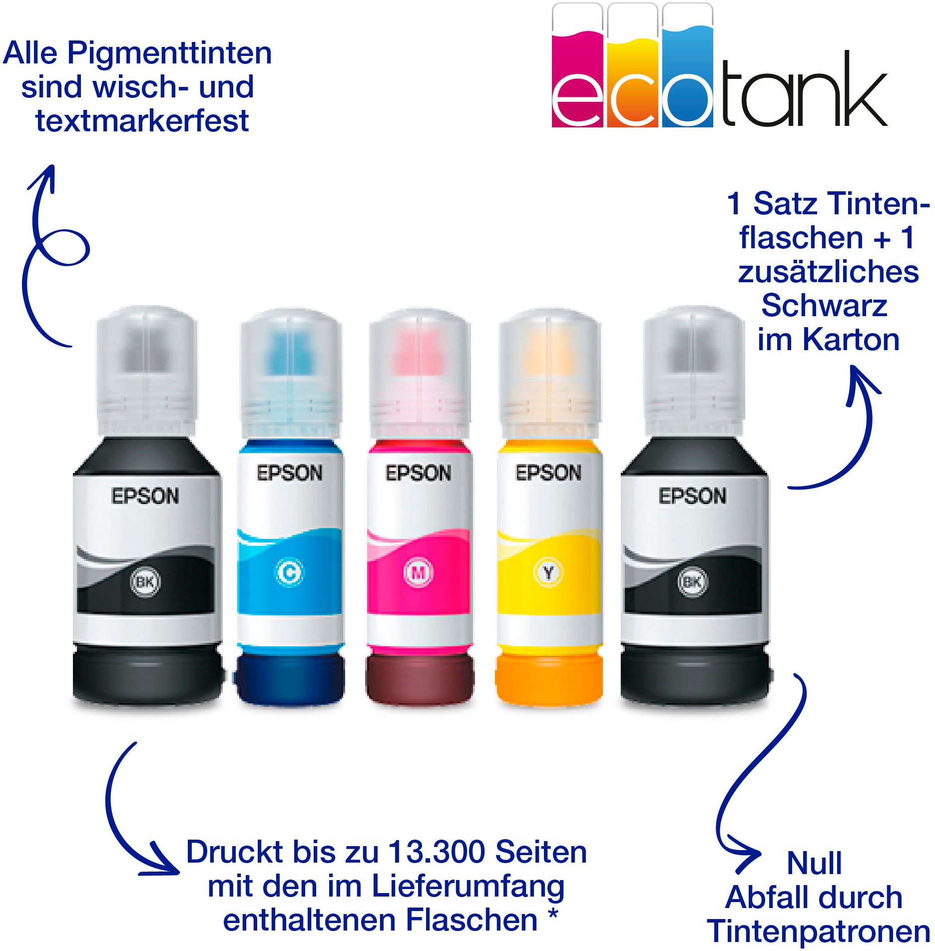 Epson ECOTANK ET-5150 Multifunktionsdrucker, (LAN (Ethernet), WLAN (Wi-Fi), Wi-Fi Direct)