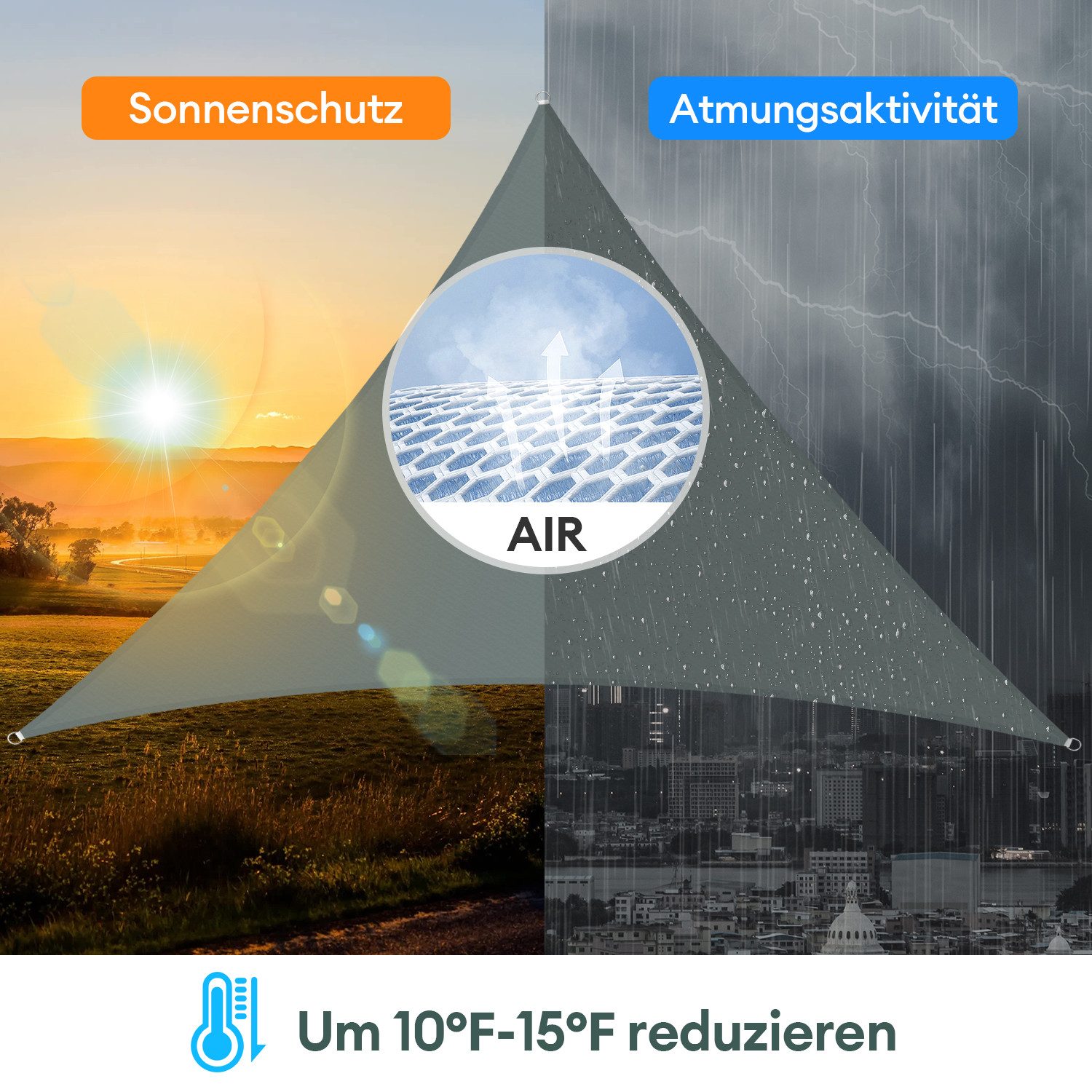 CkeyiN Pro Sonnensegel Wasserdicht,Rechteckig&Dreieckig,Sonnenschutz,Reißfest,95% UV Schutz, (Windschutz,Erhältlich in 3 Größen,Stabil Schattenspender), für Balkon Terrasse Garten