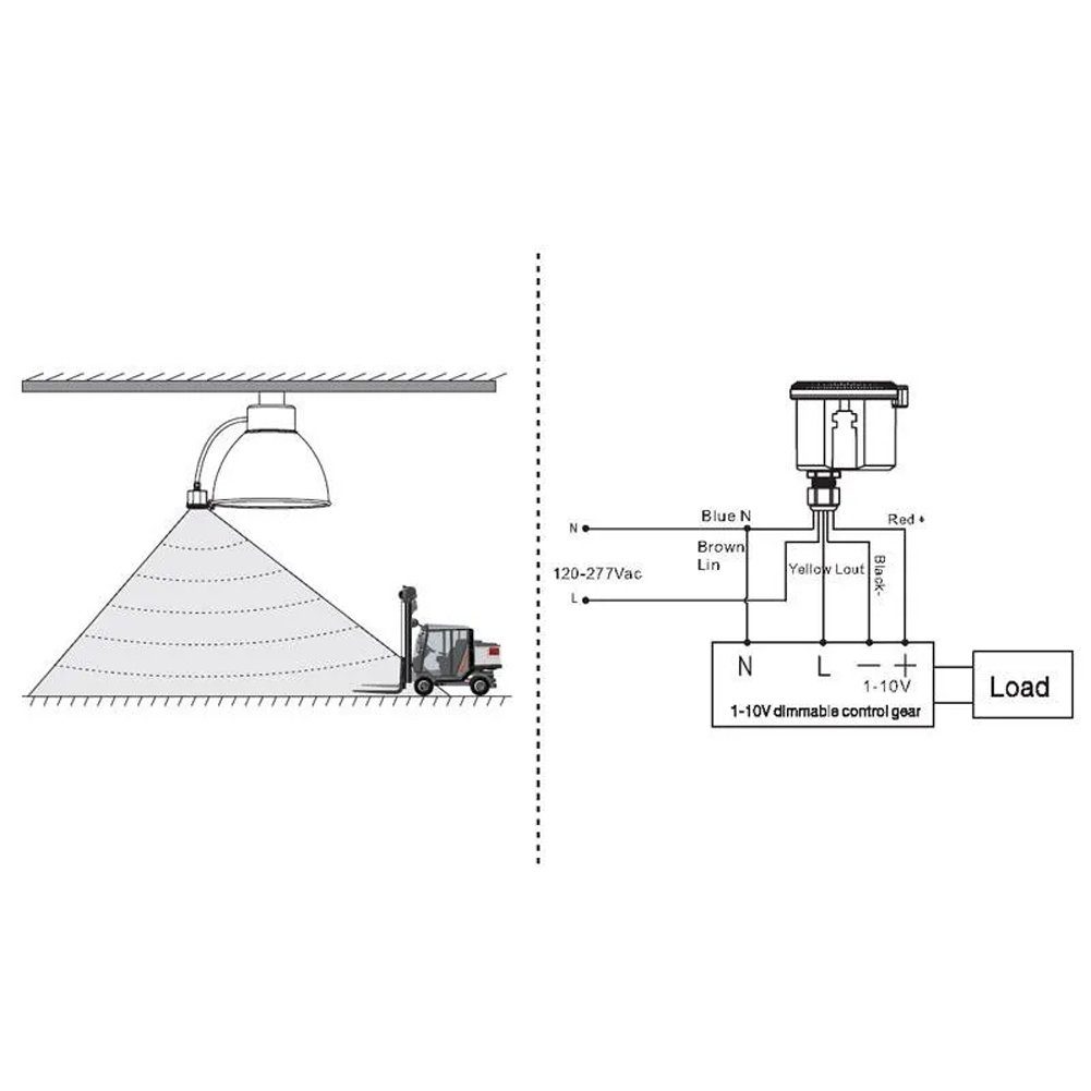 Merrytek Bewegungsmelder Merrytek MC054VRC2A HF Bewegungsmelder LED Sensor 1-10V Dimmbar IP65, (1-St)