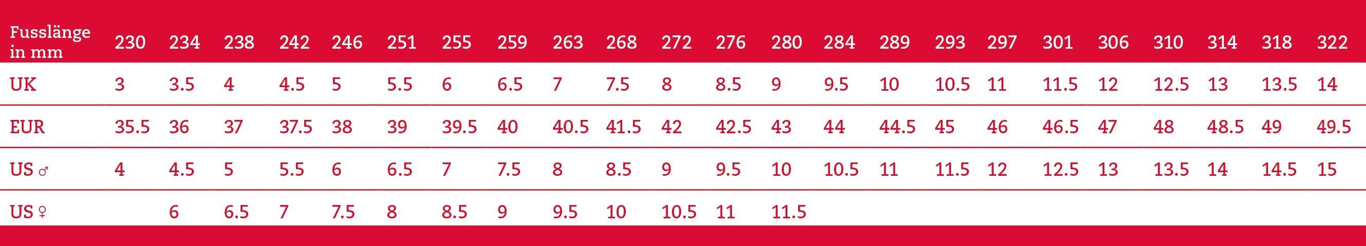 Hanwag Hanwag Herren Alaska GTX Trekkingstiefel Wanderschuh günstig online kaufen