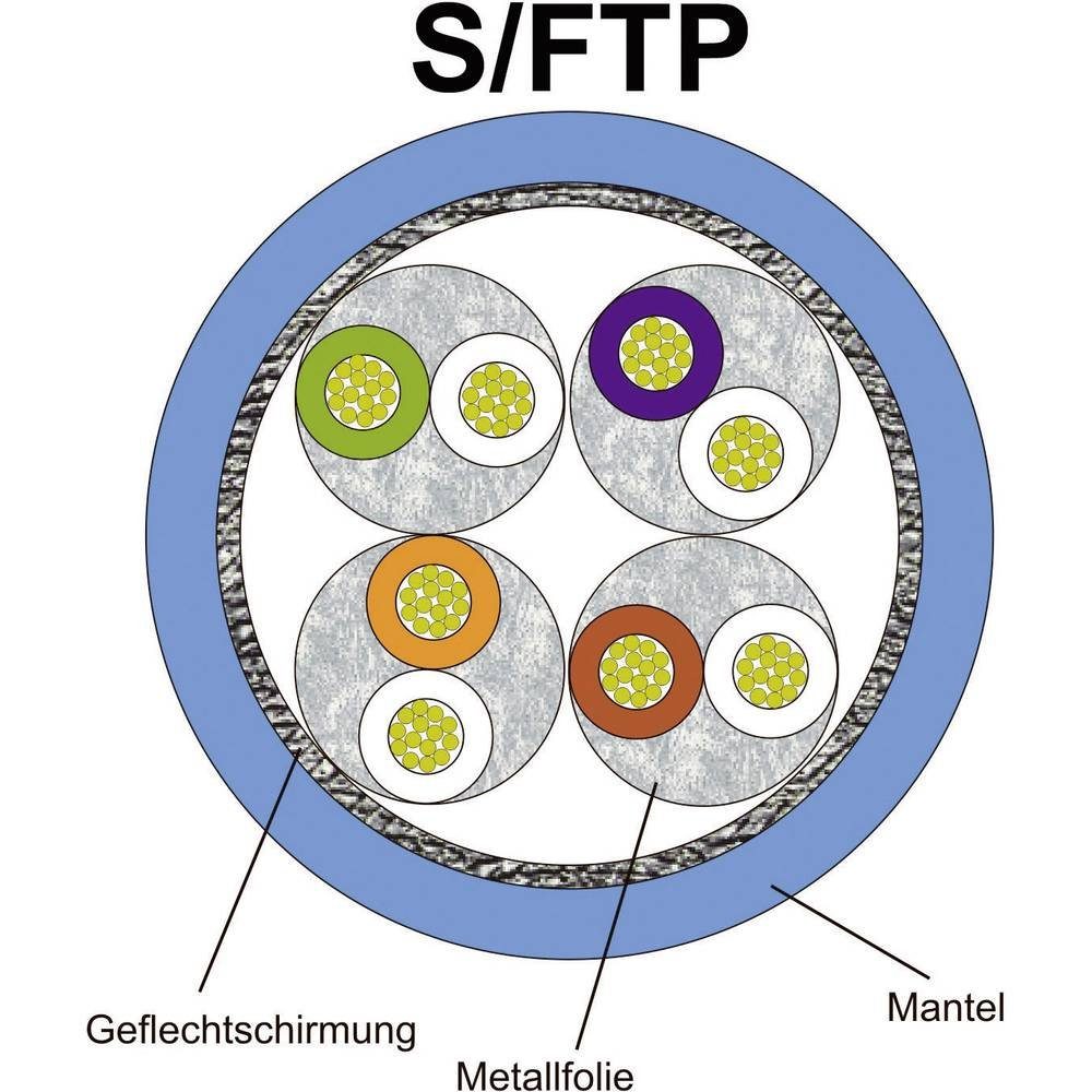 2 Renkforce S/FTP CAT6 m Netzwerkkabel LAN-Kabel