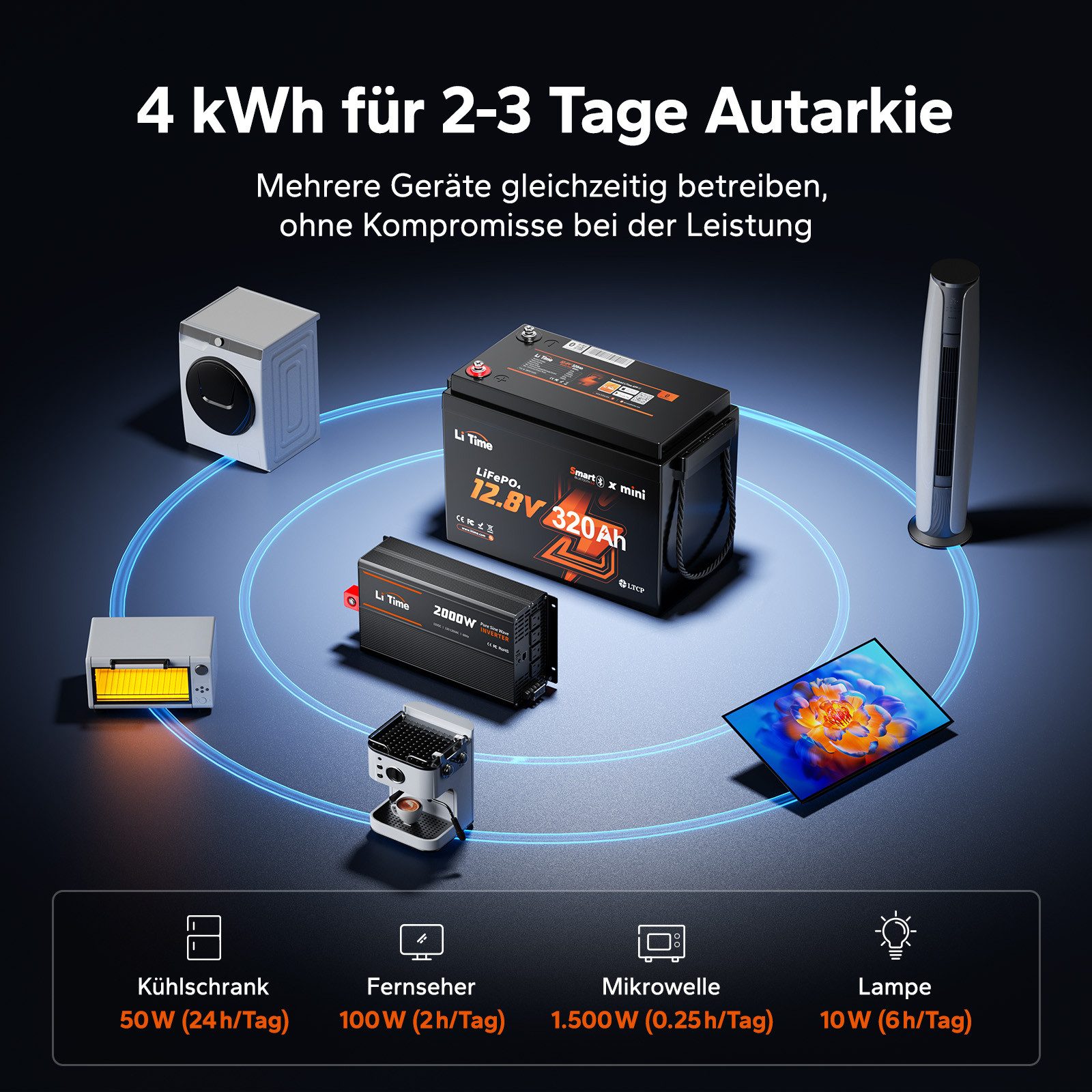 LiTime 12V 320Ah LiFePO4 Batterie W190 untersitz mit Bluetooth 4096Wh Solarakkus (12 V), Wiederaufladbar, PV Stromspeicher für Wohnmobile, Inselanlage, Boote – Bild 5 von 5