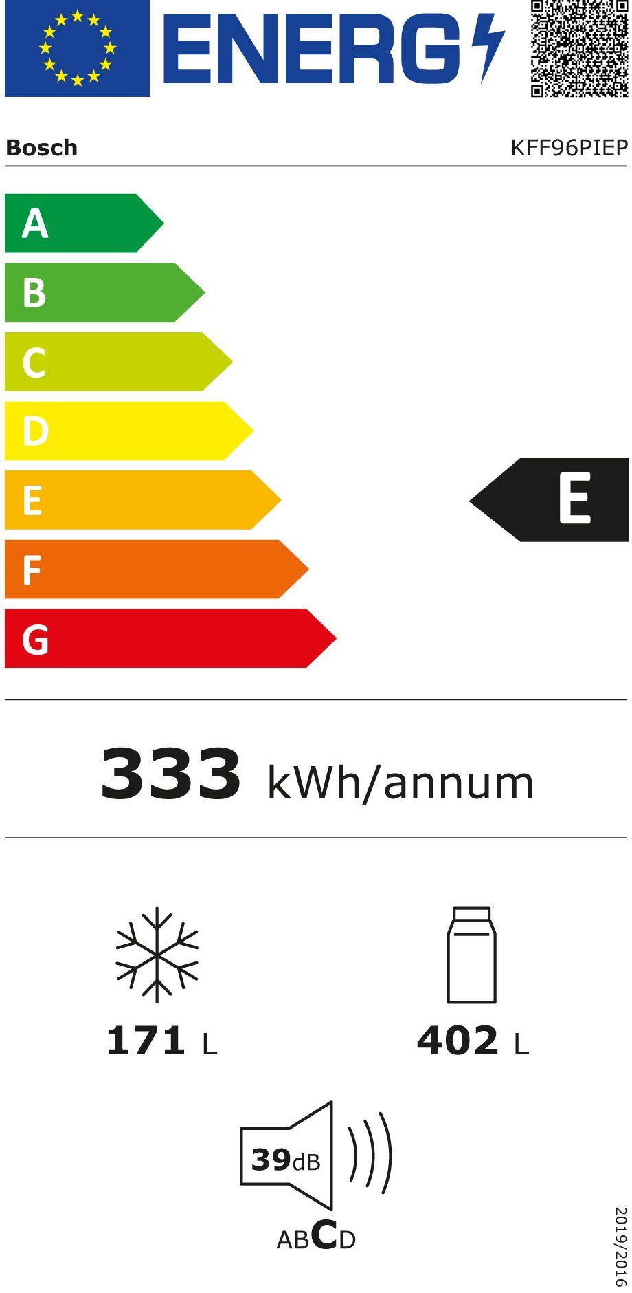 Energieeffizienzklasse: 