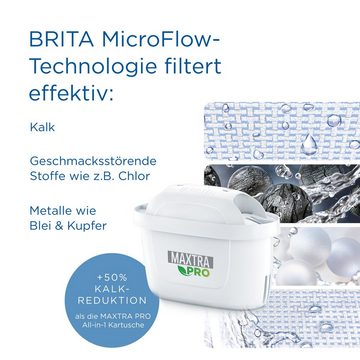 BRITA Wasserfilter MAXTRA PRO Extra Kalkschutz, reduziert Kalk, Chlor, Blei & Kupfer im Leitungswasser