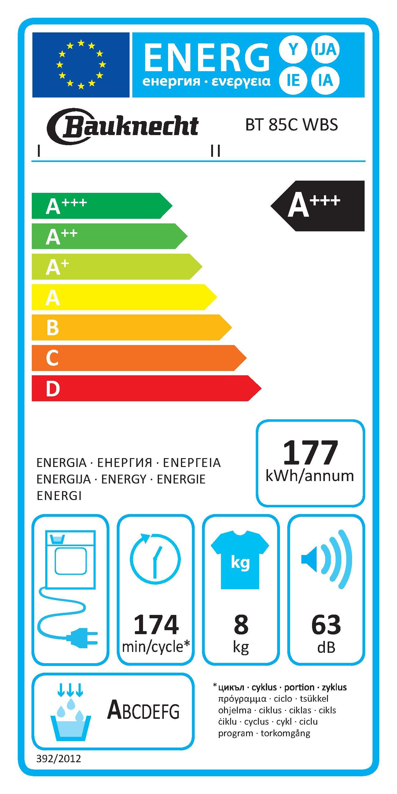 Energieeffizienzklasse: 
