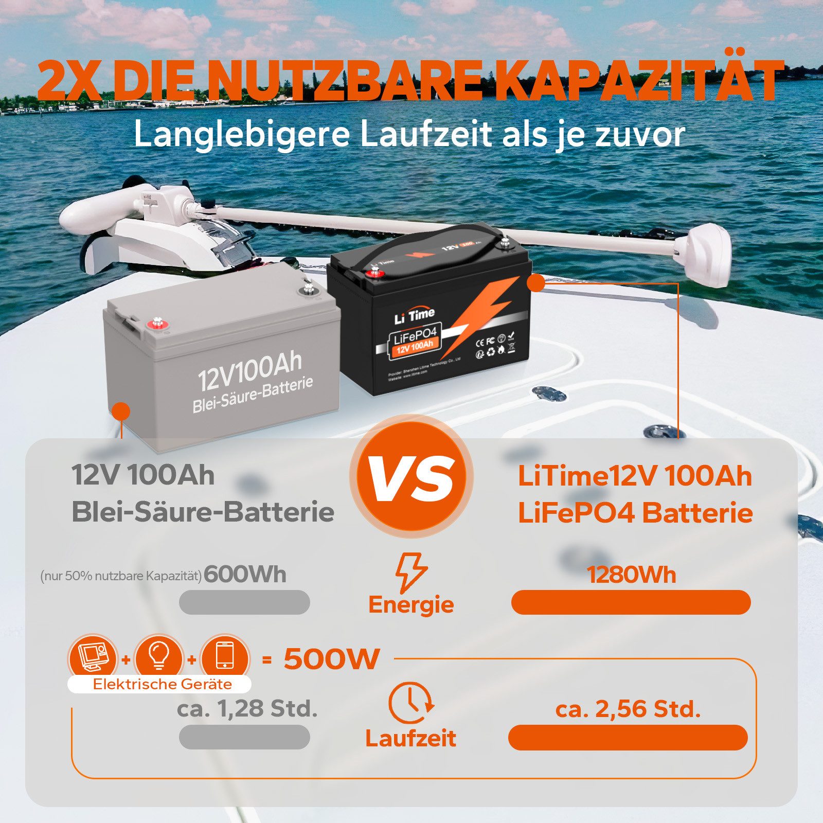 LiTime 12V 50Ah-320Ah Lithium Batterie PV Stromspeicher LiFePO4 Solarakkus (12 V), Geeignet für Wohnmobile, Boote, Wohnwagen, Solars und USV