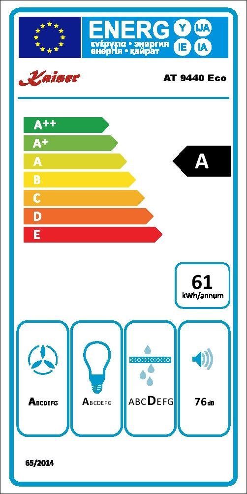 Energieeffizienzklasse: 