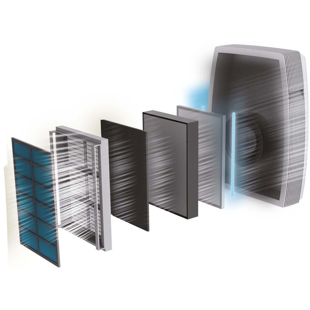 FAKIR Luftreiniger Premium Luminoso ws